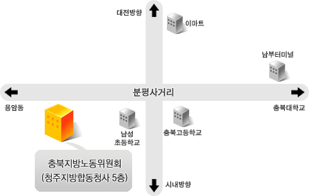 찾아오시는길